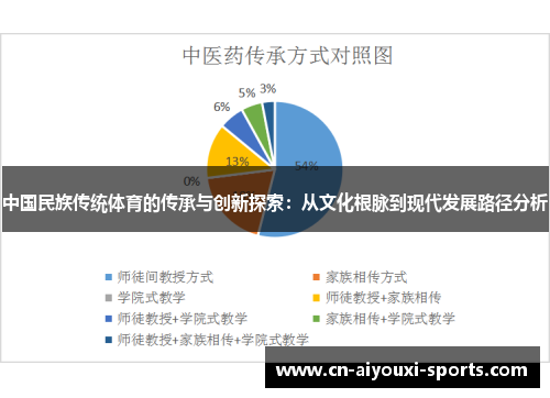 中国民族传统体育的传承与创新探索：从文化根脉到现代发展路径分析